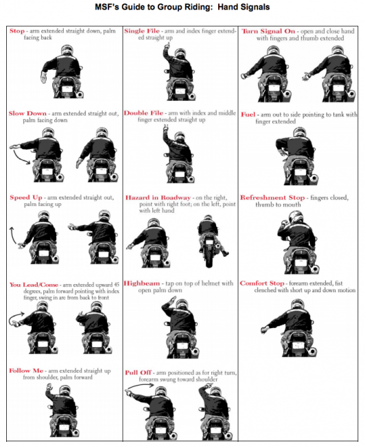 Motorcycle-Hand-Signals-532x650.png